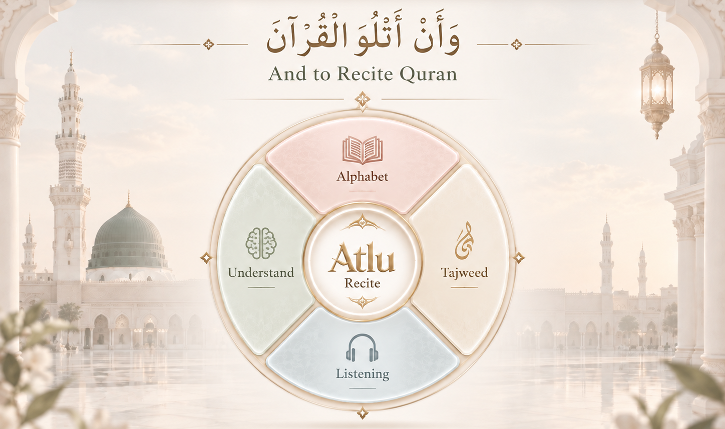 ATLU Quran — And to Recite Quran